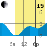 Zapadni Bay tide chart for Sunday, August 15, 2021