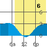 Zapadni Bay tide chart for Friday, August 6, 2021