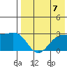 Zapadni Bay tide chart for Saturday, August 7, 2021