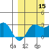 Zapadni Bay tide chart for Wednesday, September 15, 2021