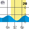 Zapadni Bay tide chart for Monday, September 20, 2021