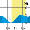 Zapadni Bay tide chart for Wednesday, September 29, 2021