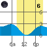 Zapadni Bay tide chart for Monday, September 6, 2021