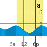 Zapadni Bay tide chart for Wednesday, September 8, 2021