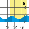 Zapadni Bay tide chart for Thursday, September 9, 2021