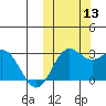 Zapadni Bay tide chart for Wednesday, October 13, 2021