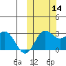 Zapadni Bay tide chart for Thursday, October 14, 2021