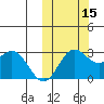 Zapadni Bay tide chart for Friday, October 15, 2021