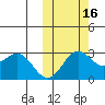 Zapadni Bay tide chart for Saturday, October 16, 2021