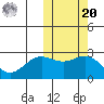 Zapadni Bay tide chart for Wednesday, October 20, 2021