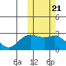 Zapadni Bay tide chart for Thursday, October 21, 2021