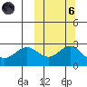 Zapadni Bay tide chart for Wednesday, October 6, 2021