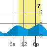 Zapadni Bay tide chart for Thursday, October 7, 2021