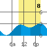 Zapadni Bay tide chart for Friday, October 8, 2021