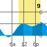 Zapadni Bay tide chart for Saturday, October 9, 2021