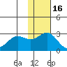 Zapadni Bay tide chart for Tuesday, November 16, 2021