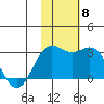 Zapadni Bay tide chart for Monday, November 8, 2021