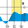 Zapadni Bay tide chart for Tuesday, November 9, 2021