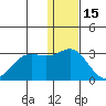 Zapadni Bay tide chart for Wednesday, December 15, 2021
