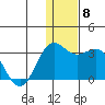 Zapadni Bay tide chart for Wednesday, December 8, 2021