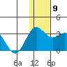 Zapadni Bay tide chart for Thursday, December 9, 2021
