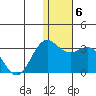 Zapadni Bay tide chart for Thursday, January 6, 2022