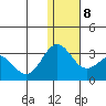 Zapadni Bay tide chart for Saturday, January 8, 2022