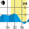 Zapadni Bay tide chart for Thursday, March 24, 2022