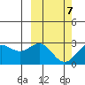 Zapadni Bay tide chart for Monday, March 7, 2022