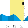 Zapadni Bay tide chart for Tuesday, March 8, 2022