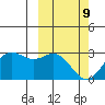 Zapadni Bay tide chart for Wednesday, March 9, 2022