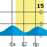 Zapadni Bay tide chart for Friday, April 15, 2022