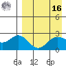 Zapadni Bay tide chart for Saturday, April 16, 2022