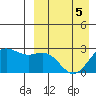 Zapadni Bay tide chart for Tuesday, April 5, 2022