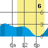 Zapadni Bay tide chart for Wednesday, April 6, 2022