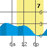 Zapadni Bay tide chart for Thursday, April 7, 2022