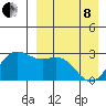 Zapadni Bay tide chart for Friday, April 8, 2022