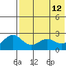 Zapadni Bay tide chart for Thursday, May 12, 2022
