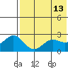 Zapadni Bay tide chart for Friday, May 13, 2022