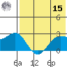 Zapadni Bay tide chart for Sunday, May 15, 2022