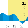 Zapadni Bay tide chart for Saturday, May 21, 2022