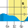 Zapadni Bay tide chart for Friday, May 6, 2022