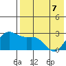 Zapadni Bay tide chart for Saturday, May 7, 2022