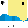Zapadni Bay tide chart for Sunday, May 8, 2022