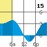 Zapadni Bay tide chart for Wednesday, June 15, 2022