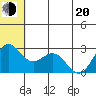 Zapadni Bay tide chart for Monday, June 20, 2022