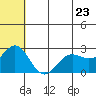 Zapadni Bay tide chart for Thursday, June 23, 2022