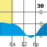 Zapadni Bay tide chart for Thursday, June 30, 2022