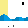 Zapadni Bay tide chart for Thursday, June 9, 2022