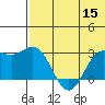 Zapadni Bay tide chart for Friday, July 15, 2022